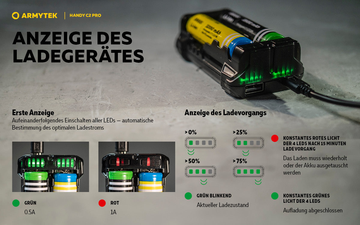 ARMYTEK Handy C2 Pro – Mobiles Ladegerät mit Powerbank-Funktion