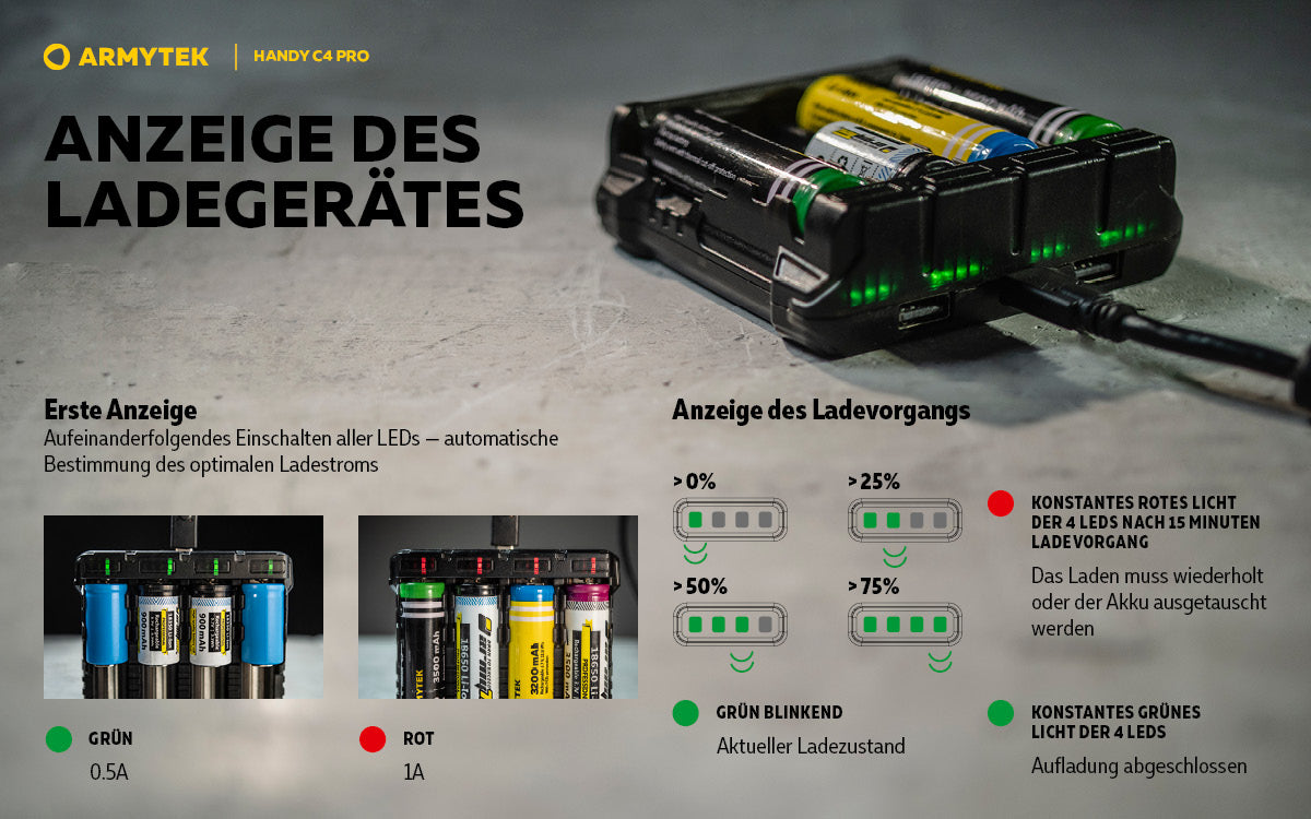 ARMYTEK Handy C4 Pro – Mobiles Ladegerät mit Powerbank-Funktion