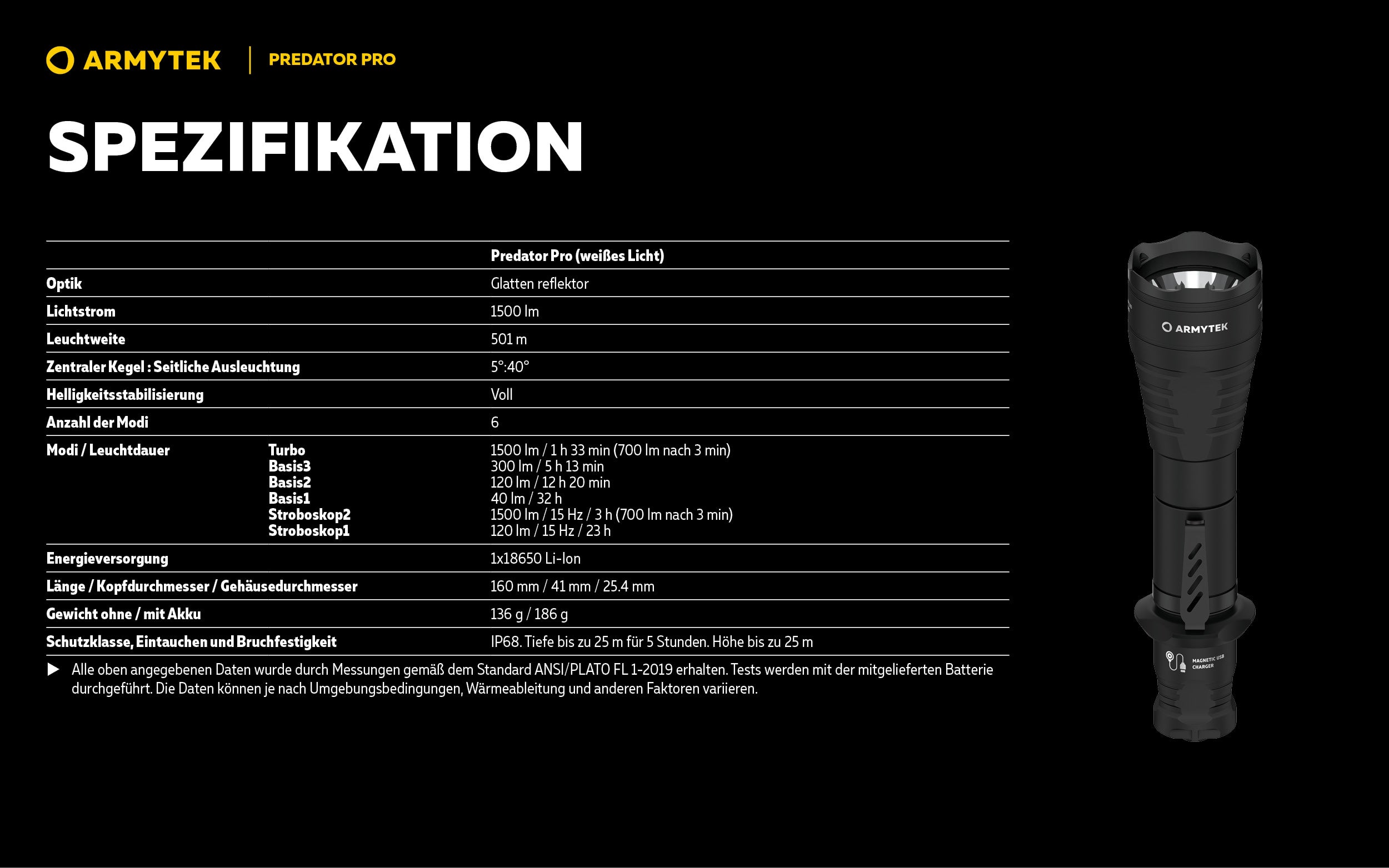 ARMYTEK Predator Pro Magnet USB – Die Reichweiten-stärkste Taktische Taschenlampe von Armytek