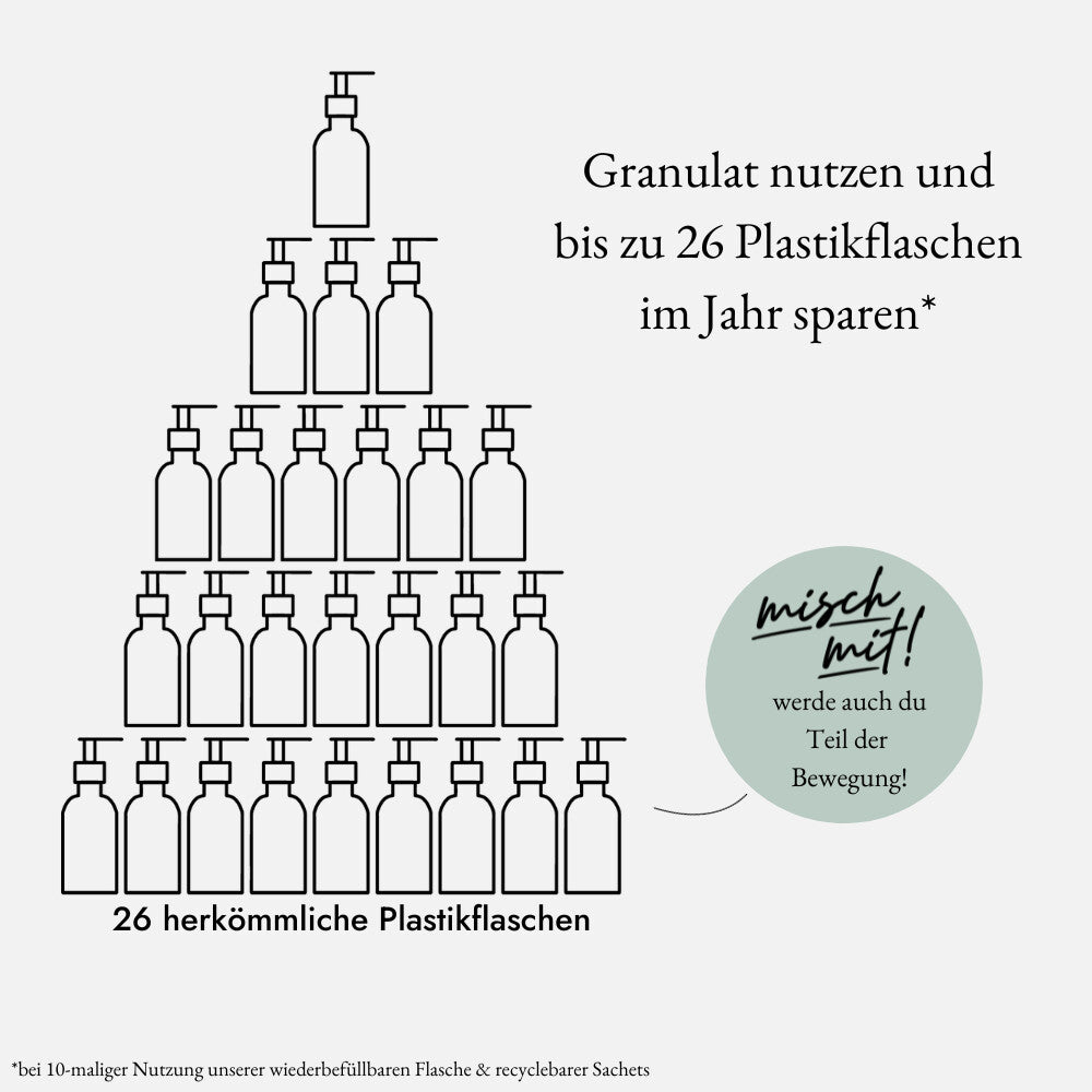 we:care² Duschgel-Granulat Aqua-Marine – #Mischmit